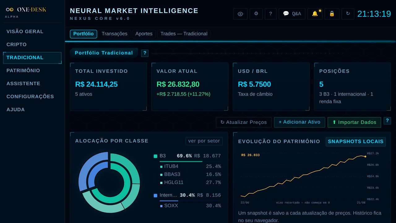 Tela real do Portfólio Tradicional do Alpha Desk com carteira demonstrativa e evolução do patrimônio.