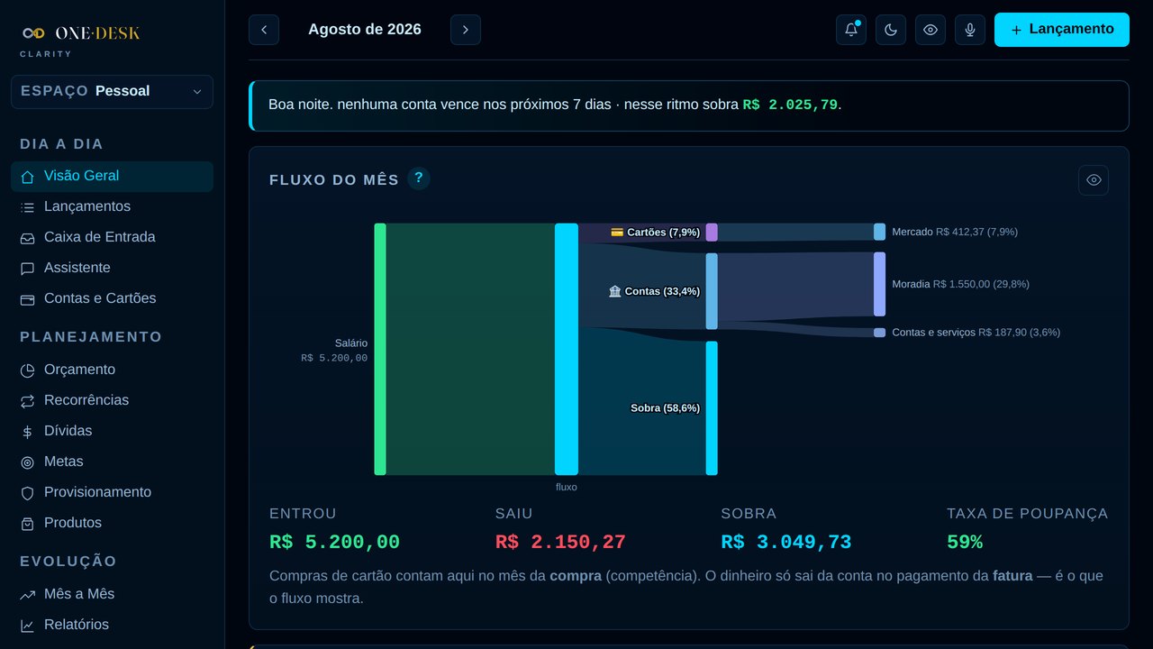 Tela real da Visão Geral do Clarity Desk com fluxo financeiro mensal e dados demonstrativos locais.